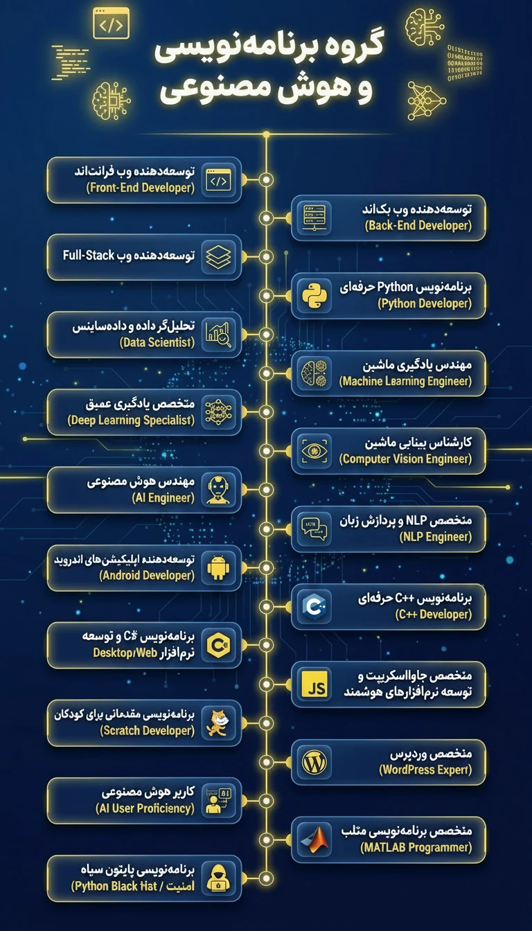 story