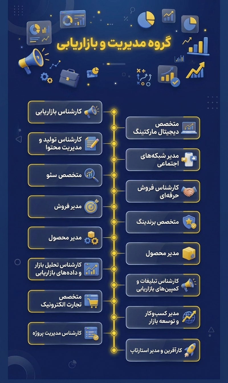 story